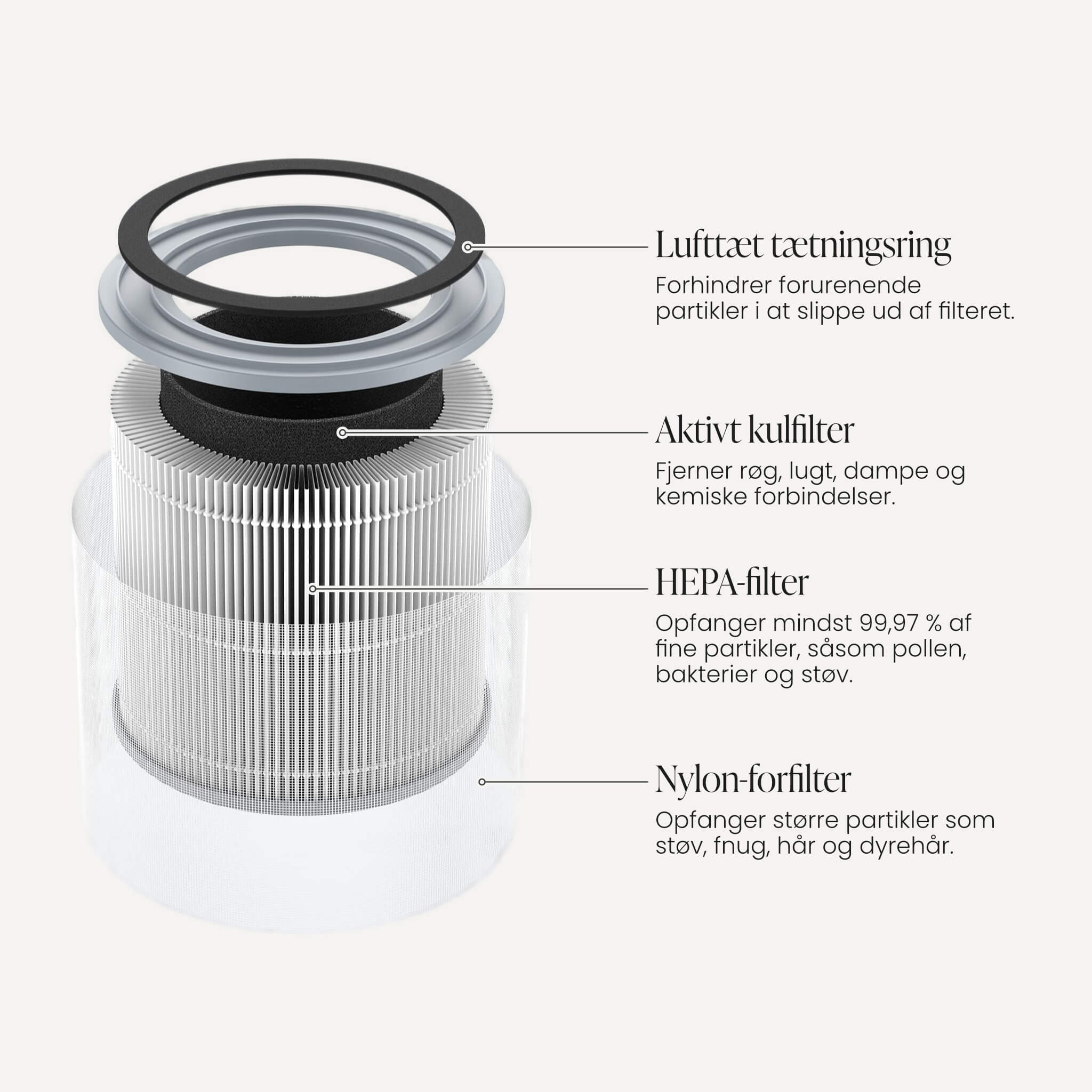 Comforth Air Purifier Luftrenser