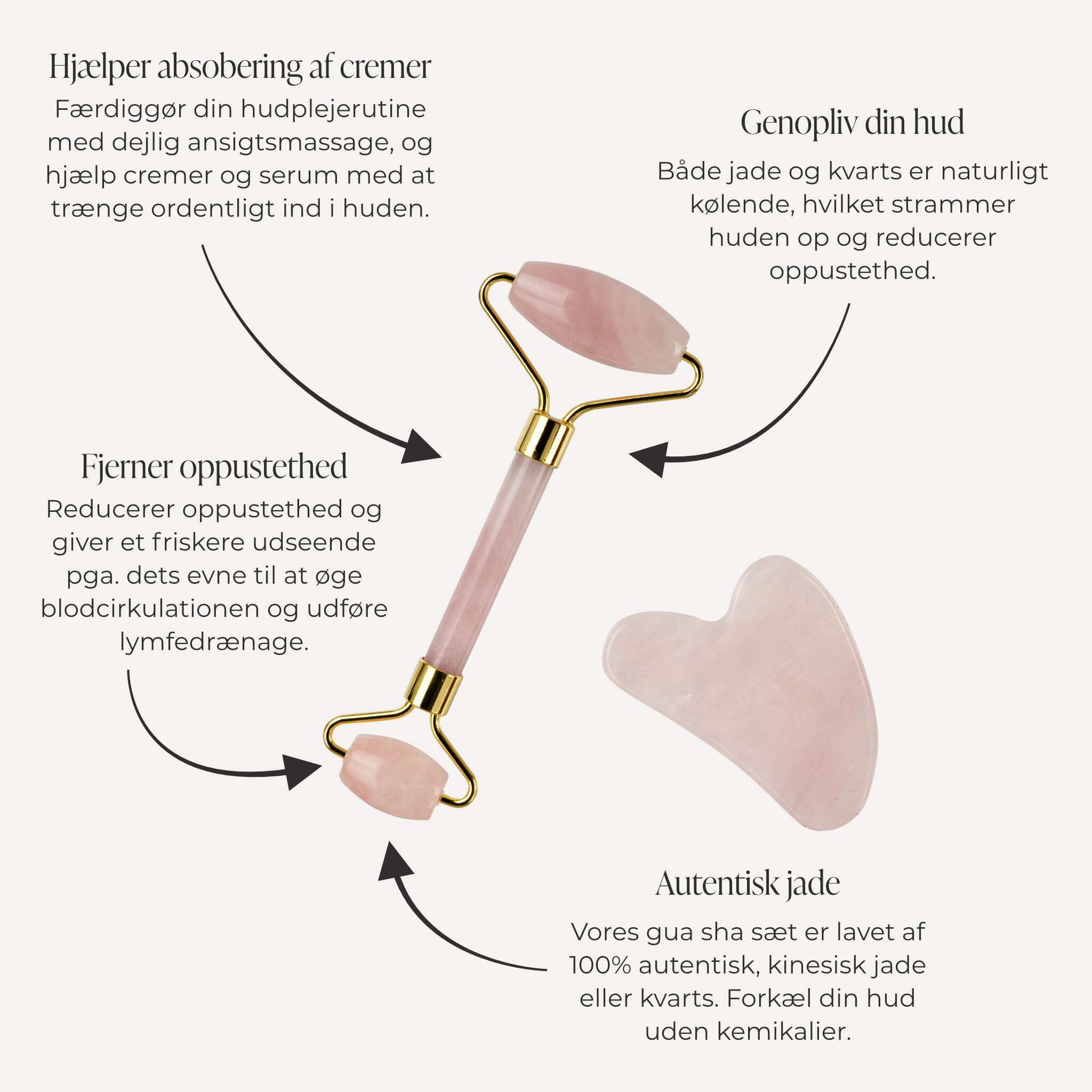 Gua Sha Sæt m. Ansigtsruller