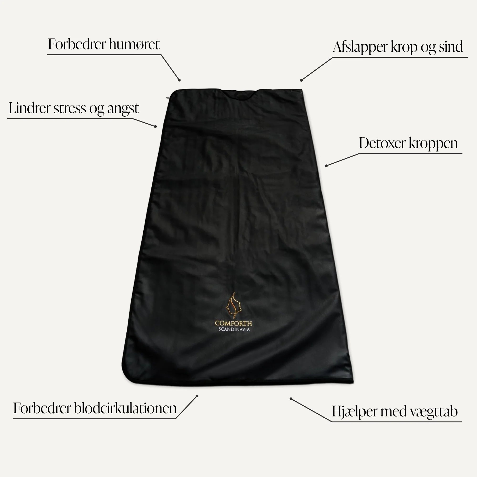 Comforth Infrarødt Luksus Saunatæppe