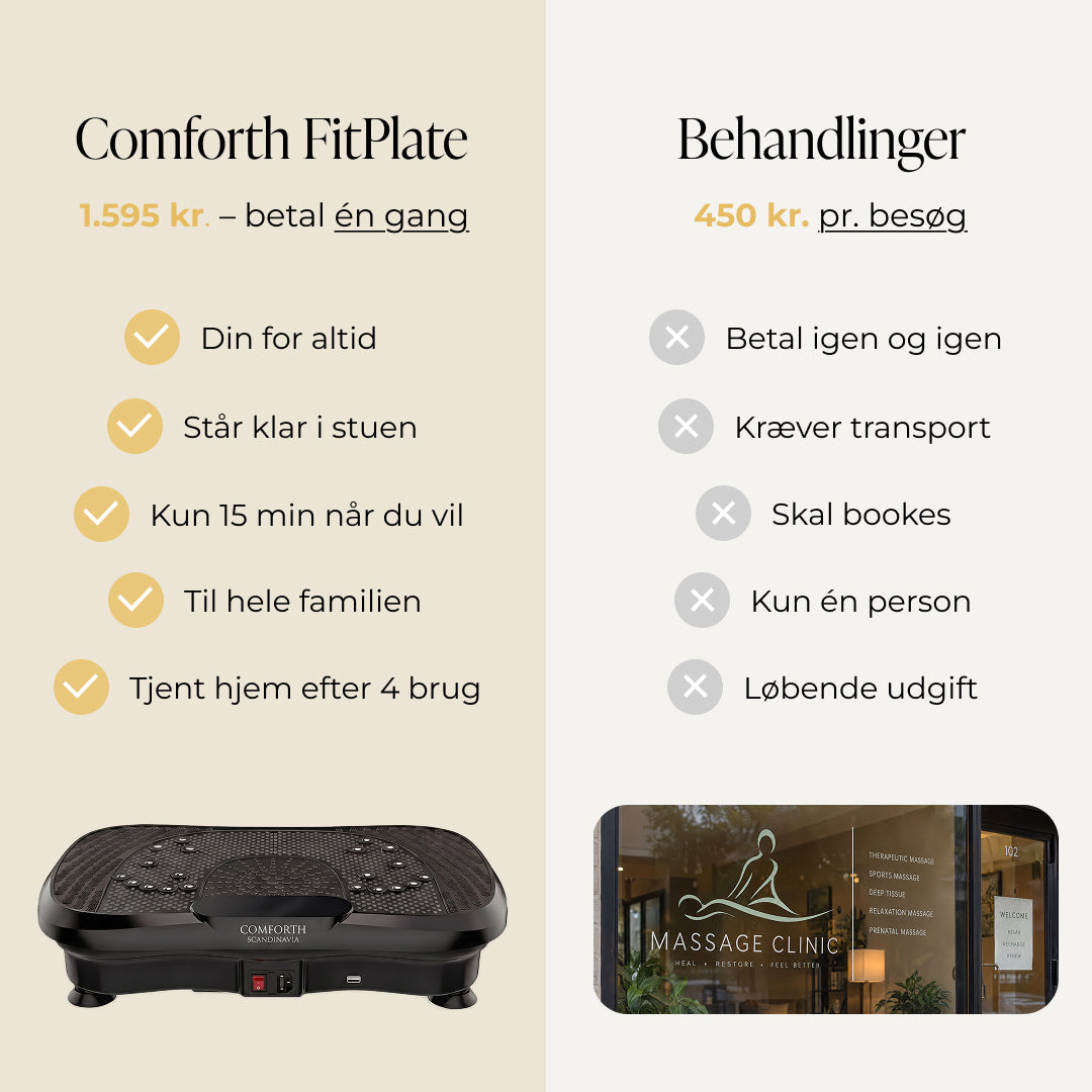 Comforth FitPlate - Vibrationstræner